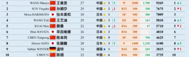 Ảnh